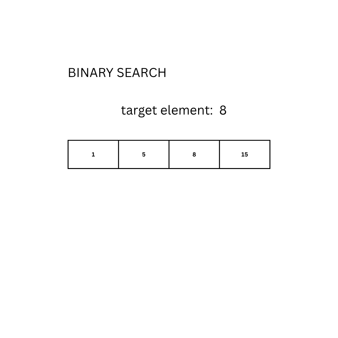simulation of binary search